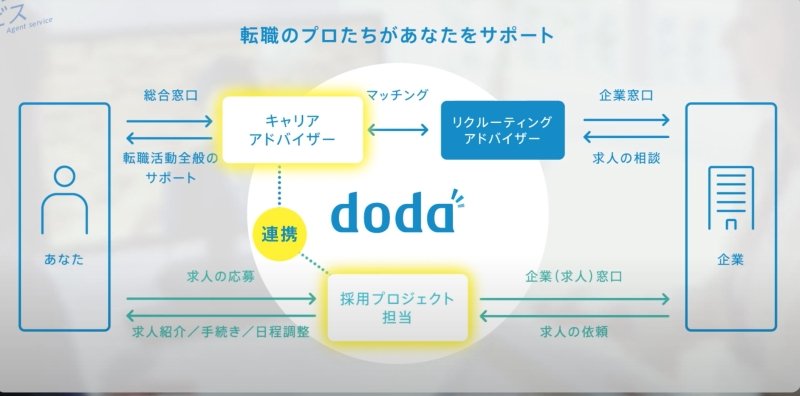 doda　メリット11